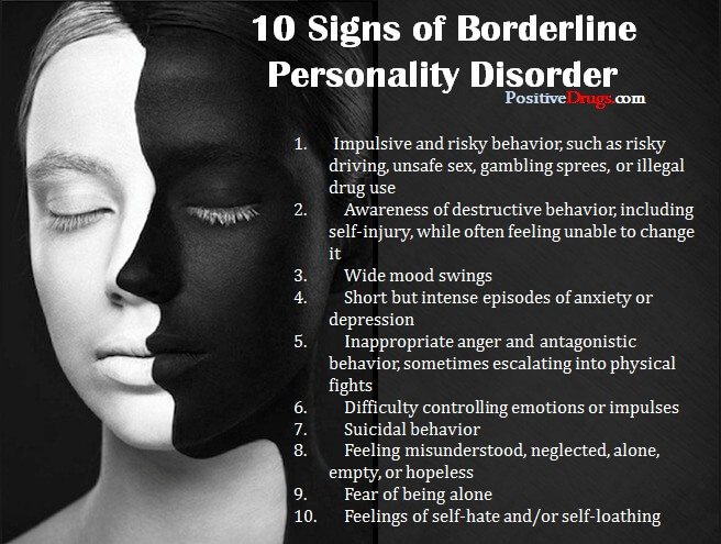 Borderline Personality Traits in Women Men's Complete Life