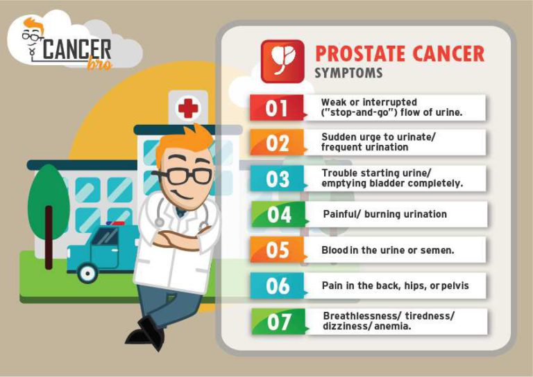 Prostate Cancer Symptoms In Men Men S Complete Life